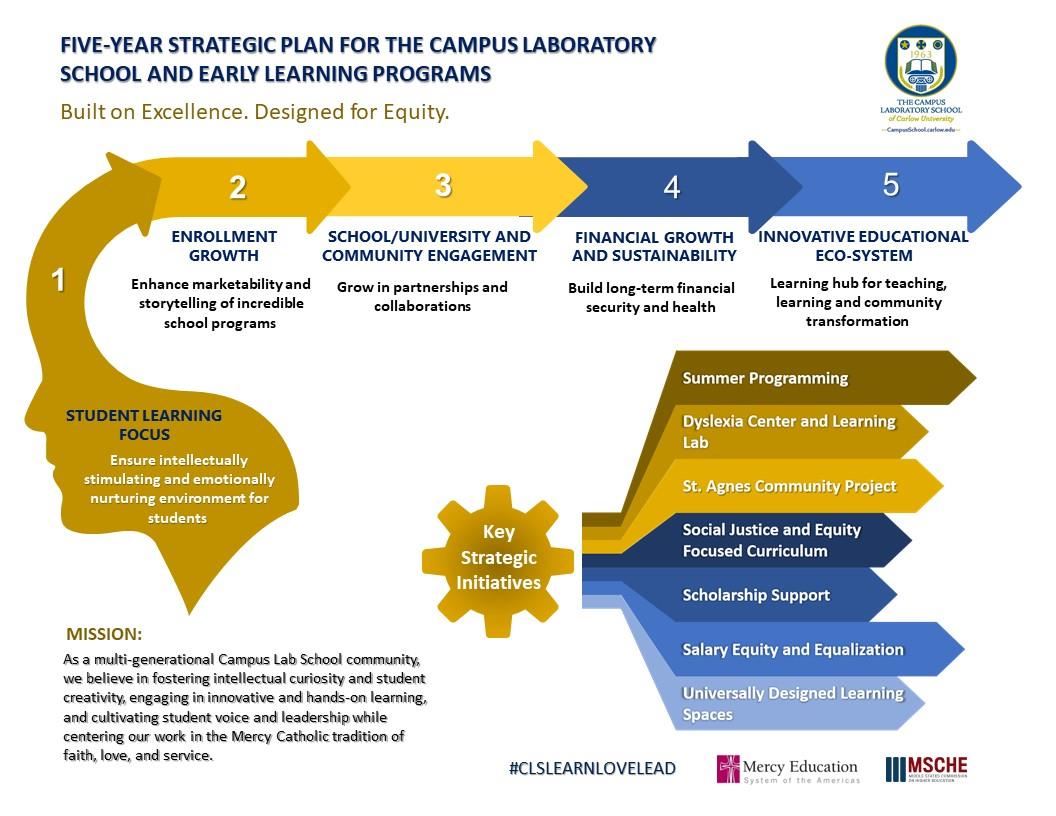 Strategic Plan